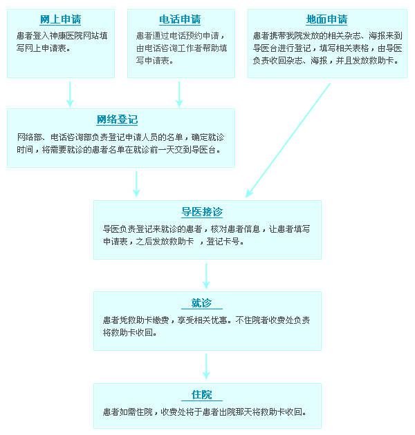 2012����Կ�ס����񼲲�ר�����������